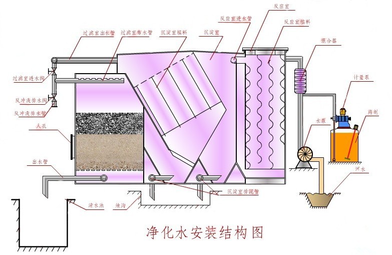 北辰净水器厂家生产流程